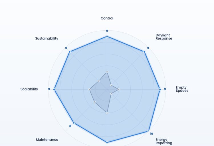 Aala-Tech-Traditional-Lighting-vs-Smart-lighting-control-in-Saudi-Arabia.jpg