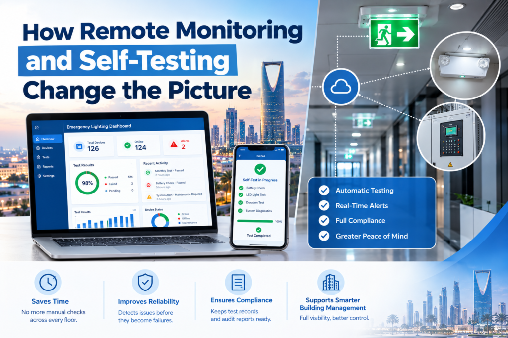 Remote Monitoring and Self-Testing Dashboard